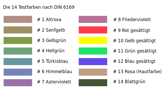 Ermittlung des Farbwiedergabeindex CRI Ermittlung des Farbwiedergabeindex CRI
