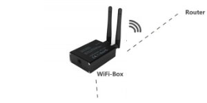 XQ connect WiFi Box